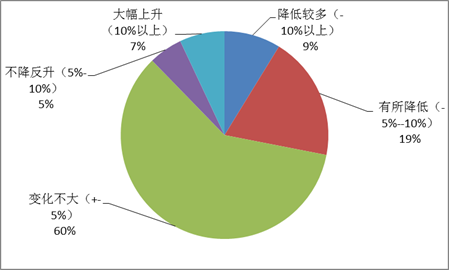 2014ҵӪ̻鱨