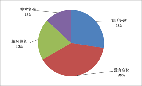 2014ҵӪ̻鱨