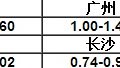 2014ҵӪ̻鱨