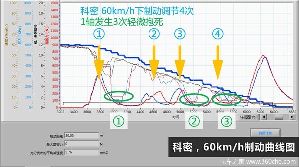 �ҳ�ABS�ƶ�ϵͳ����&nbsp;����������Ա���