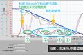 挂车ABS制动系统乱象 北京调查测试报告