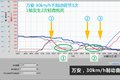挂车ABS制动系统乱象 北京调查测试报告