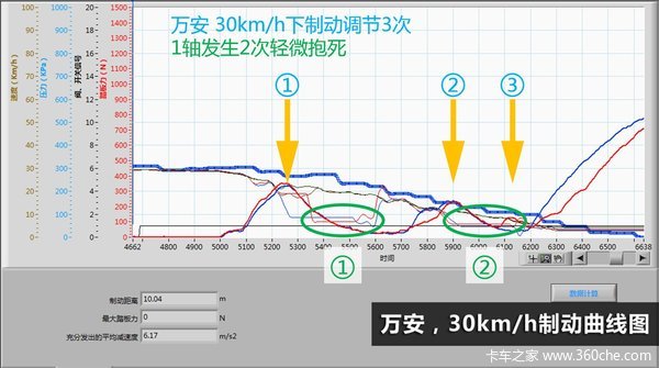 �ҳ�ABS�ƶ�ϵͳ����&nbsp;����������Ա���