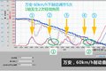 挂车ABS制动系统乱象 北京调查测试报告