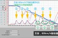 挂车ABS制动系统乱象 北京调查测试报告