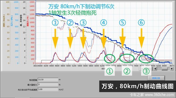 �ҳ�ABS�ƶ�ϵͳ����&nbsp;����������Ա���