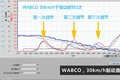 挂车ABS制动系统乱象 北京调查测试报告
