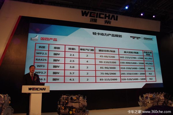 上海车展:潍柴智慧动力国五轻型机上市