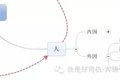 油耗影响最大2项因素 车队管理案例分享