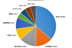 �Ϻ���չ��ϸ�������ܳ� �����Լҵĺ�