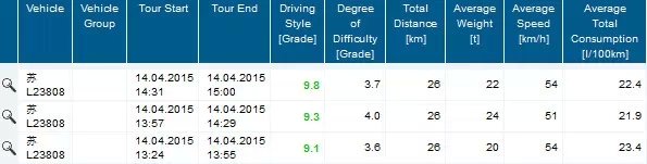 û��ʱЧҪ��&nbsp;������ν�һ�����ͼ�ʻ