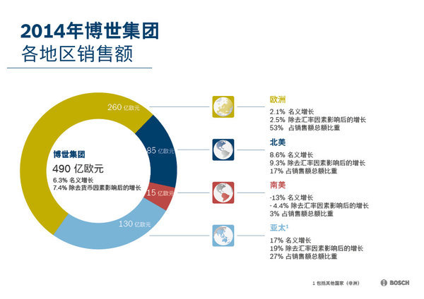 һ۶13% 2015