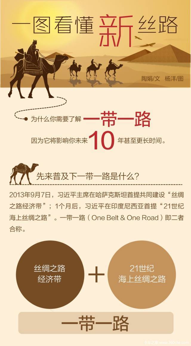 һ��һ·������ɶ&nbsp;�����������Ľ���ͼ