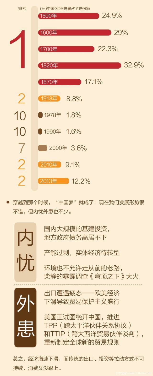 һ��һ·������ɶ&nbsp;�����������Ľ���ͼ