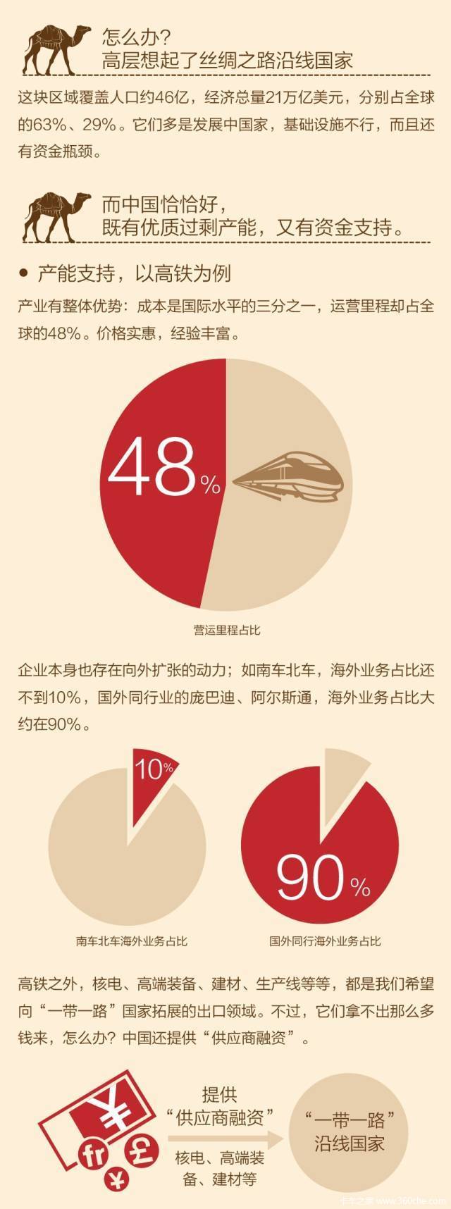 һ��һ·������ɶ&nbsp;�����������Ľ���ͼ