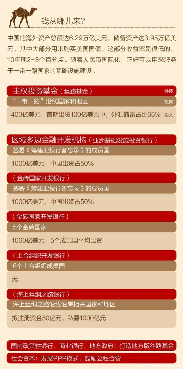 һ��һ·������ɶ&nbsp;�����������Ľ���ͼ