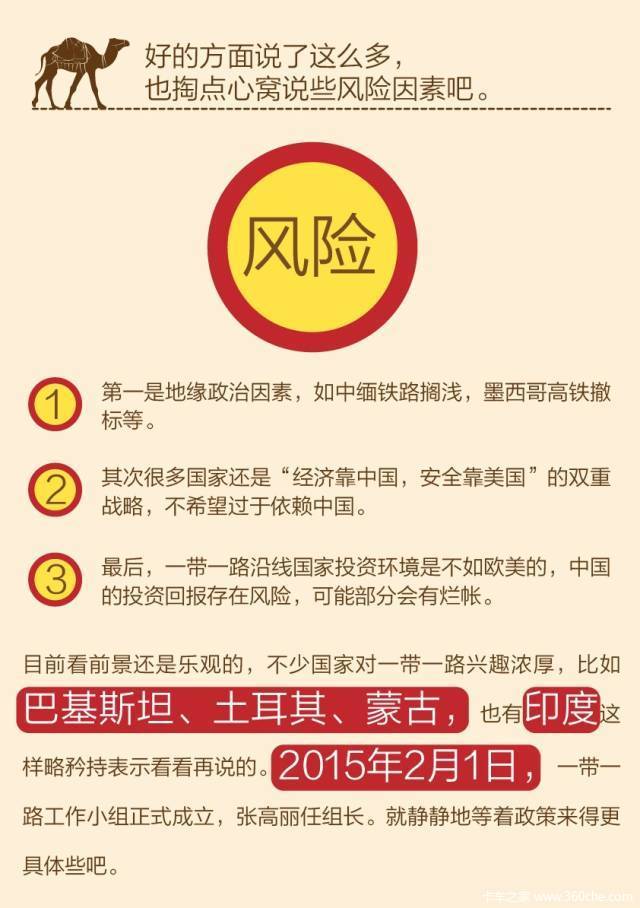 һ��һ·������ɶ&nbsp;�����������Ľ���ͼ