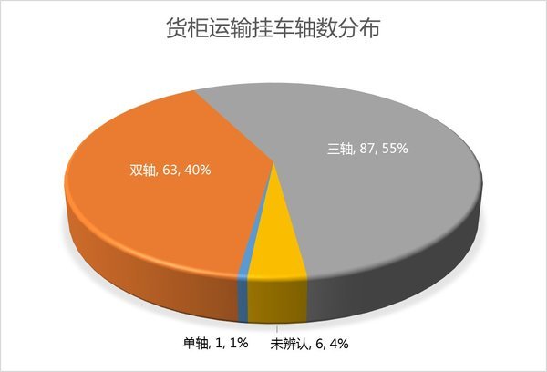 4x2��˫������&nbsp;���ۿڻ���ͳ��