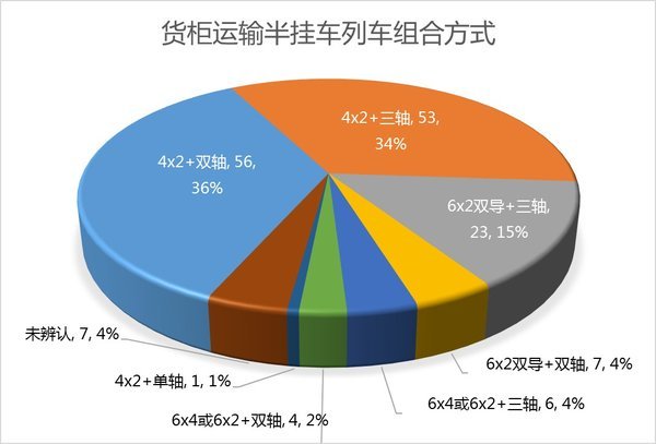 4x2��˫������&nbsp;���ۿڻ���ͳ��
