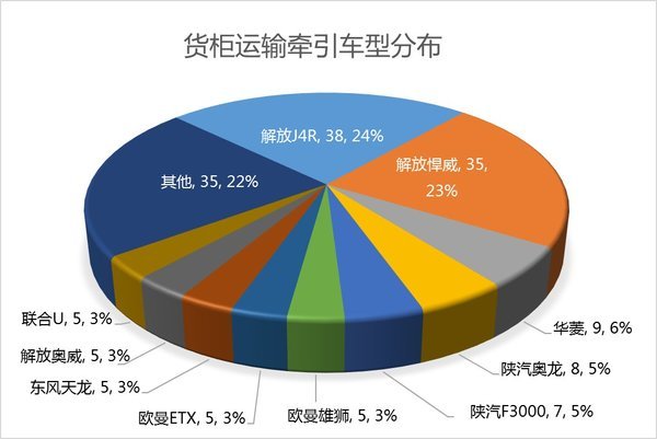 4x2��˫������&nbsp;���ۿڻ���ͳ��