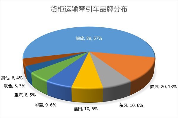 4x2��˫������&nbsp;���ۿڻ���ͳ��