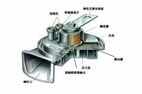 轮胎雨刷谁发明的？扒一扒汽车零部件史