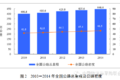 稳中有进 2014交通运输业发展统计公报
