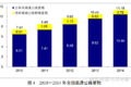 稳中有进 2014交通运输业发展统计公报