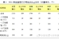 稳中有进 2014交通运输业发展统计公报