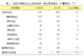 稳中有进 2014交通运输业发展统计公报