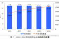 稳中有进 2014交通运输业发展统计公报