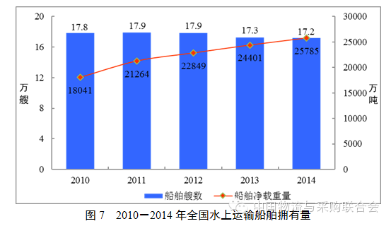 我国交通运输业gdp占比_2019年7月中国交通运输业市场分析 总体保持平稳运行 固定资产投资规模高位运行