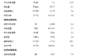 稳中有进 2014交通运输业发展统计公报