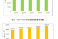 稳中有进 2014交通运输业发展统计公报