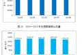 稳中有进 2014交通运输业发展统计公报