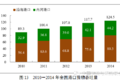 稳中有进 2014交通运输业发展统计公报