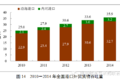 稳中有进 2014交通运输业发展统计公报