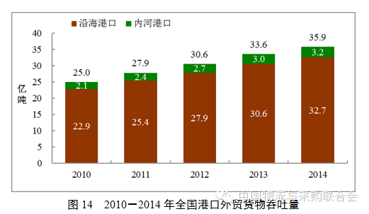 我国交通运输业gdp占比_2019年7月中国交通运输业市场分析 总体保持平稳运行 固定资产投资规模高位运行