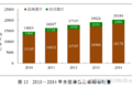 稳中有进 2014交通运输业发展统计公报