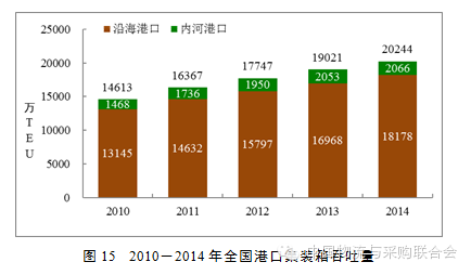 我国交通运输业gdp占比_2019年7月中国交通运输业市场分析 总体保持平稳运行 固定资产投资规模高位运行(3)