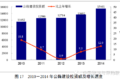 稳中有进 2014交通运输业发展统计公报