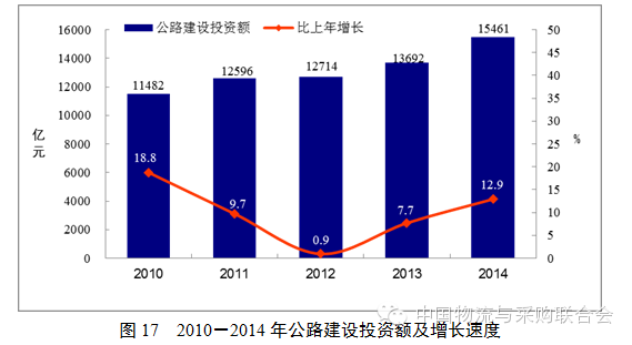 我国交通运输业gdp占比_2019年7月中国交通运输业市场分析 总体保持平稳运行 固定资产投资规模高位运行