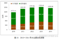 稳中有进 2014交通运输业发展统计公报