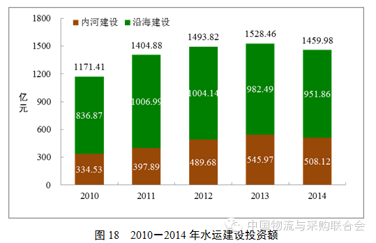 我国交通运输业gdp占比_2019年7月中国交通运输业市场分析 总体保持平稳运行 固定资产投资规模高位运行(2)