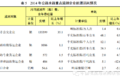 稳中有进 2014交通运输业发展统计公报
