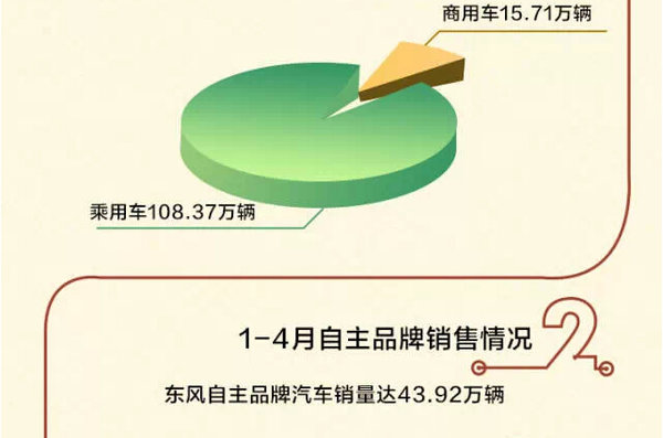 ��������챨&nbsp;ǰ4�������ó�15.71����