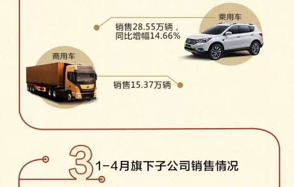 ��������챨&nbsp;ǰ4�������ó�15.71����