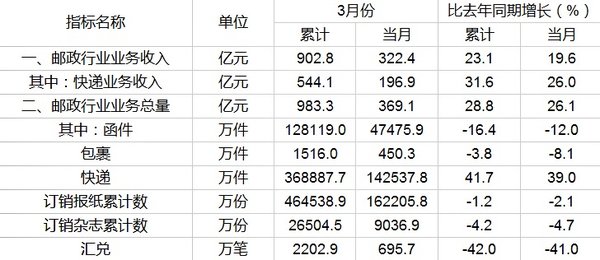 gdp中包含工资收入吗_上半年这些行业的工资涨幅跑赢了GDP 里面有你吗(2)