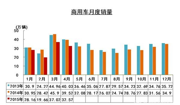 4���ؿ�ͬ���½�33%&nbsp;ת��������ʹ����