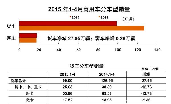4���ؿ�ͬ���½�33%&nbsp;ת��������ʹ����